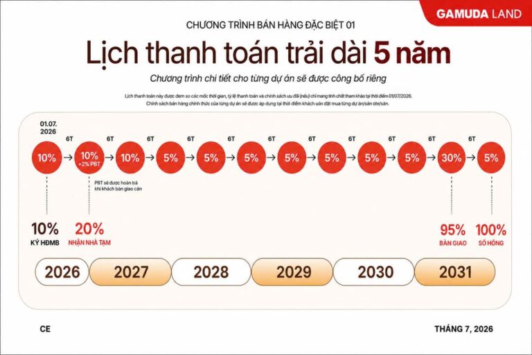 Ảnh từ nguồn tham khảo